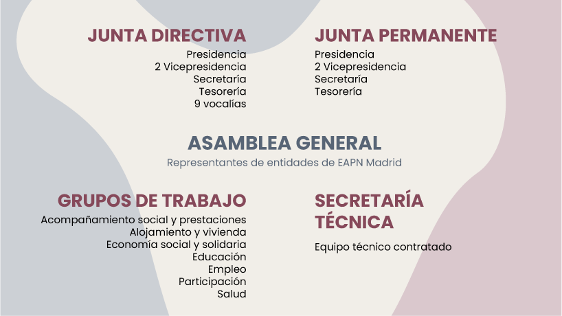 Organigrama_2 Organigrama 2